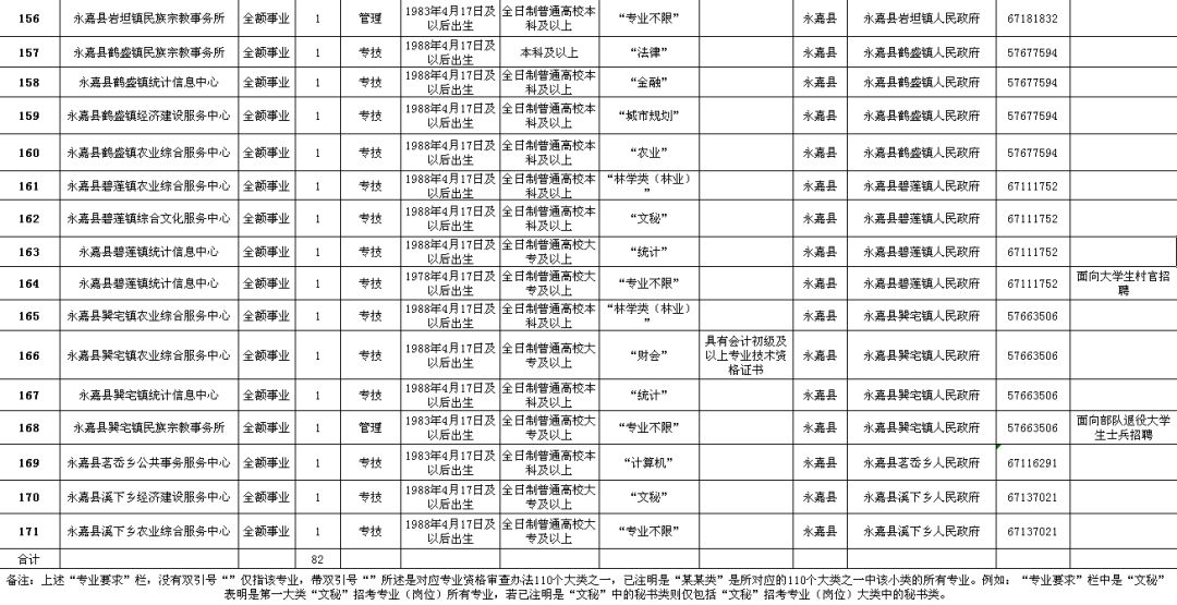 清流县级公路维护监理事业单位招聘信息发布与岗位重要性概述