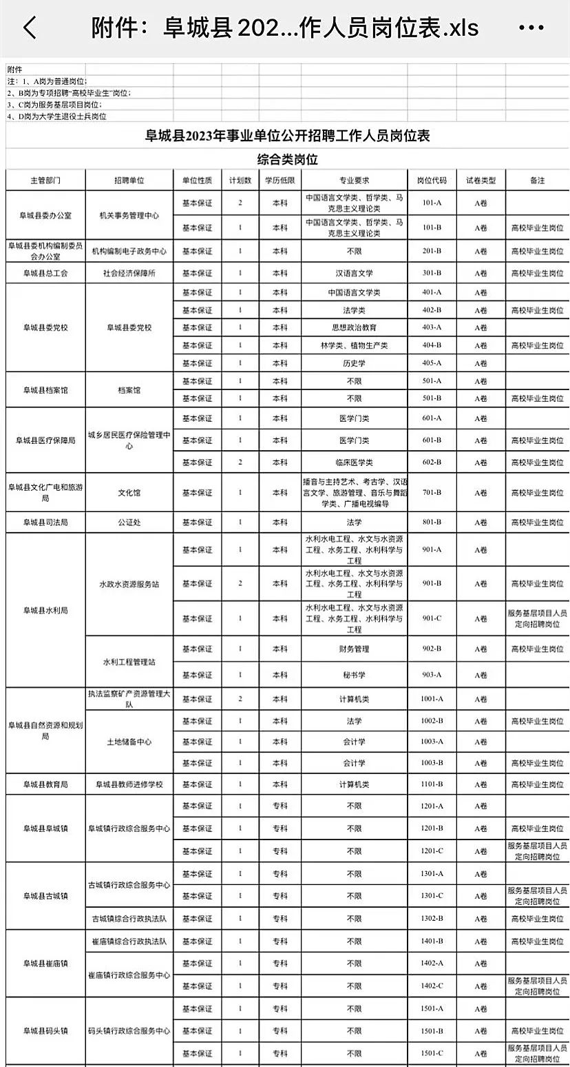 阜城县成人教育事业单位招聘启事全新发布