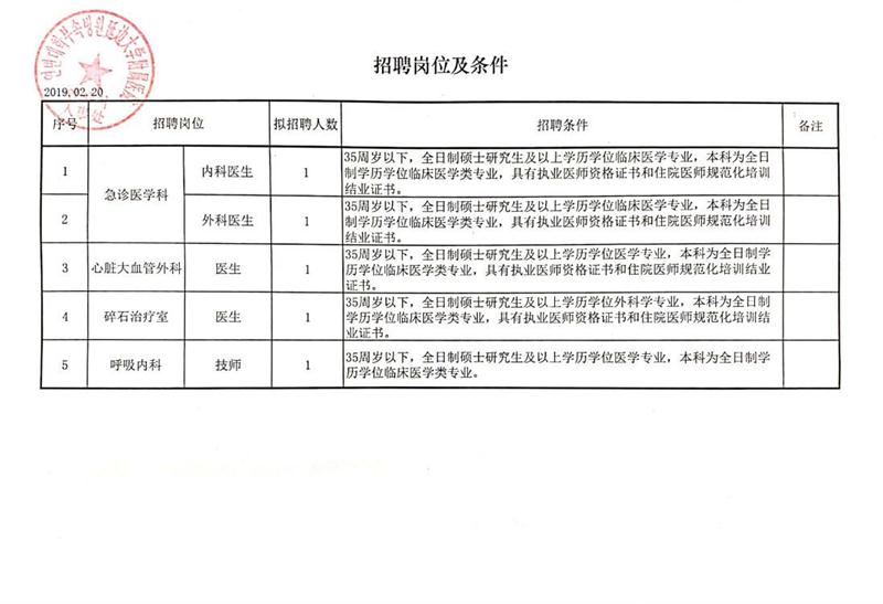 云和县科技局招聘信息发布与招聘趋势解析