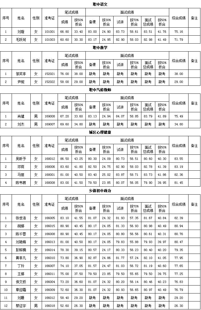 汉寿县农业农村局招聘启事