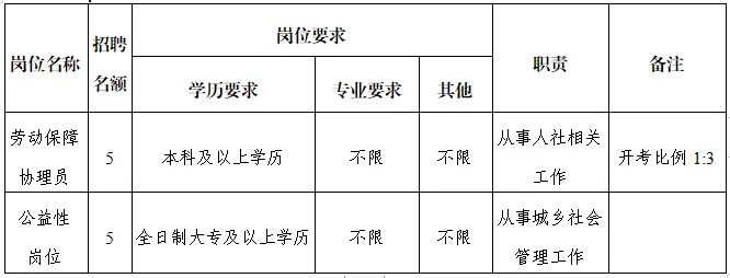 泰兴市殡葬事业单位招聘启事概览