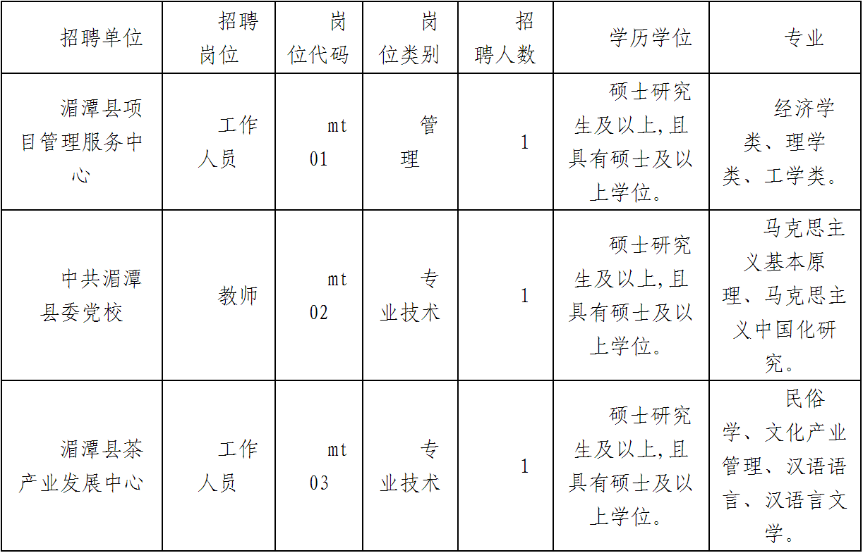 镇远县科技局最新招聘信息详解