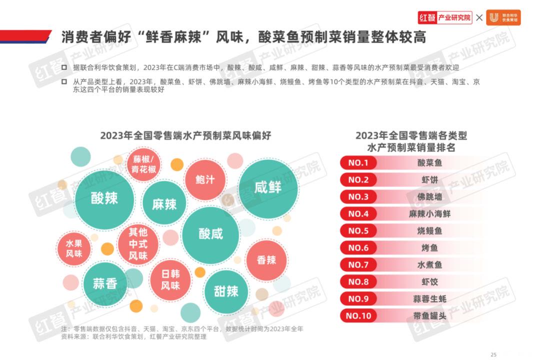 联系我们 第88页