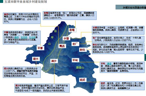 新平彝族傣族自治县住房和城乡建设局发展规划展望