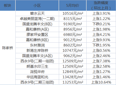 人民社区居委会天气预报更新通知