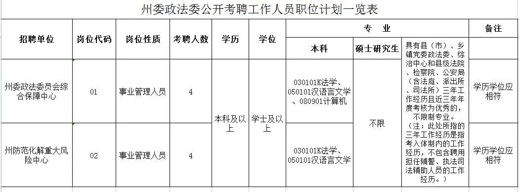 西畴县审计局招聘启事，职位空缺与最新招聘信息