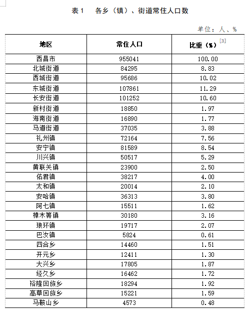 胜南街道办事处交通新闻更新