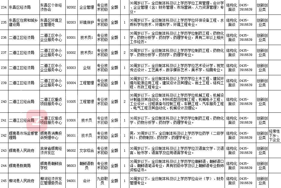 通化县住房和城乡建设局最新招聘信息全面解析