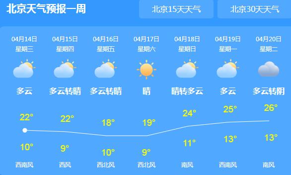 北影林场天气预报更新通知