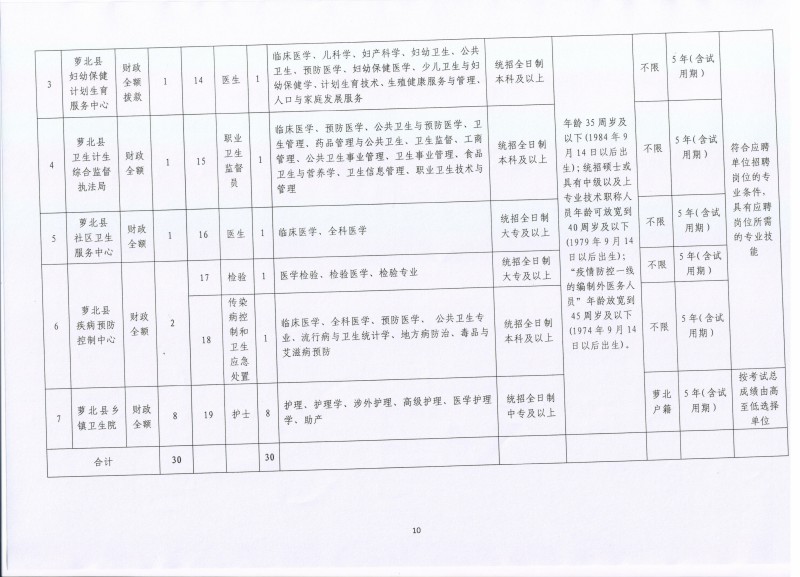 孙吴县康复事业单位最新招聘概览