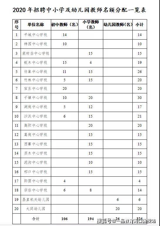 杞县小学最新招聘概览，教育岗位空缺与机遇