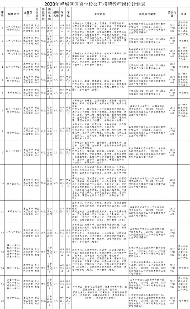 台儿庄区市场监督管理局招聘新岗位信息全面解析