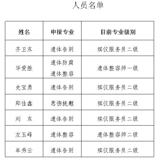 舞阳县殡葬事业单位最新项目进展与影响概述