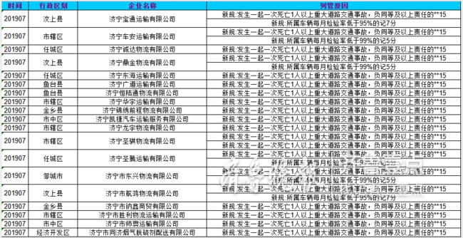 微山县公路运输管理事业单位发展规划展望