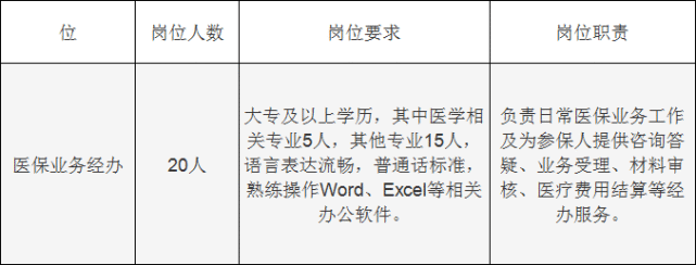 当涂县医疗保障局最新招聘信息与职业机会深度探讨