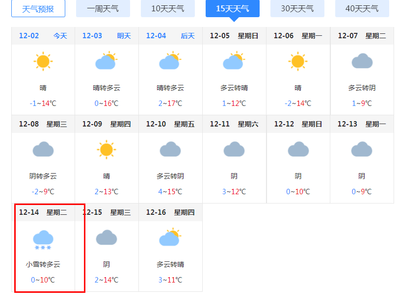 大布乡天气预报更新通知