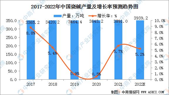 盐湖区统计局最新项目概览概览及进展报告