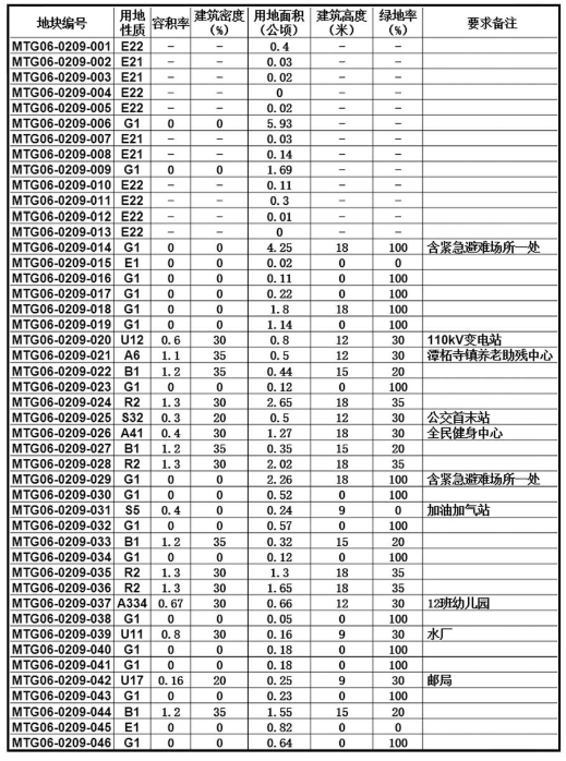 拉僧庙镇未来繁荣蓝图，最新发展规划揭秘