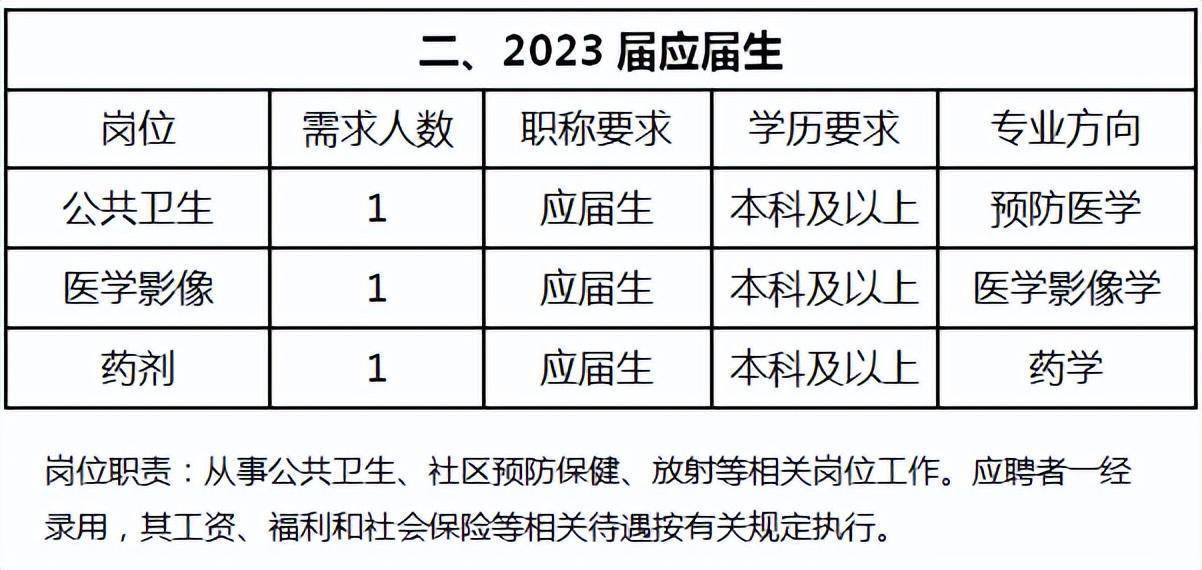 新浦区卫生健康局招聘启事发布，最新职位空缺及申请指南