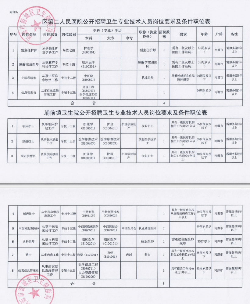 管城回族区卫生健康局招聘启事发布