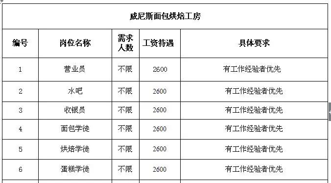 三樟乡最新招聘信息公告