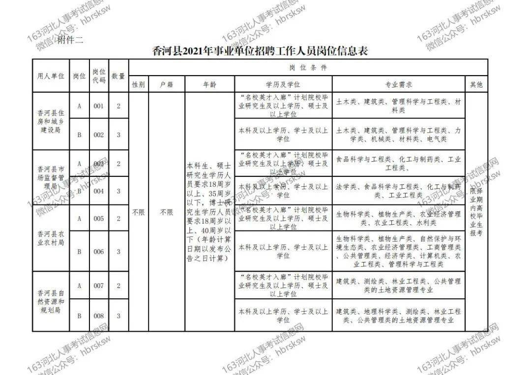 武义县级公路维护监理事业单位发展规划展望