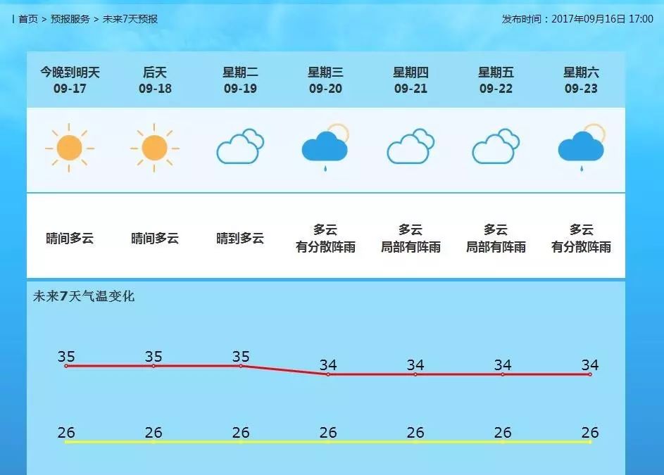 新华镇天气预报更新通知