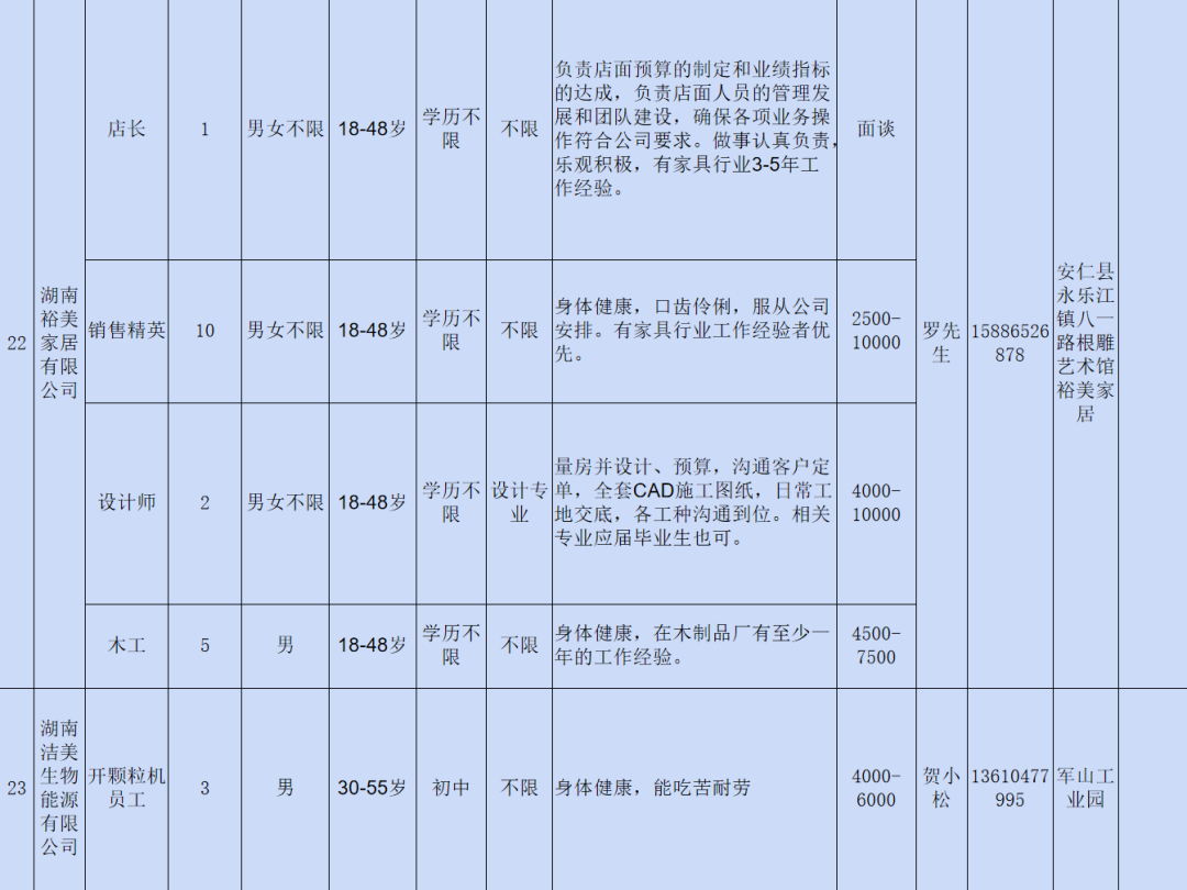 安仁县人力资源和社会保障局最新发展规划概览