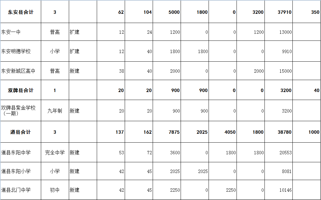 祁阳县特殊教育事业单位发展规划展望