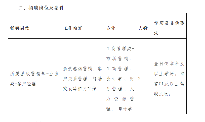 临夏回族自治州市农业局最新招聘启事概览