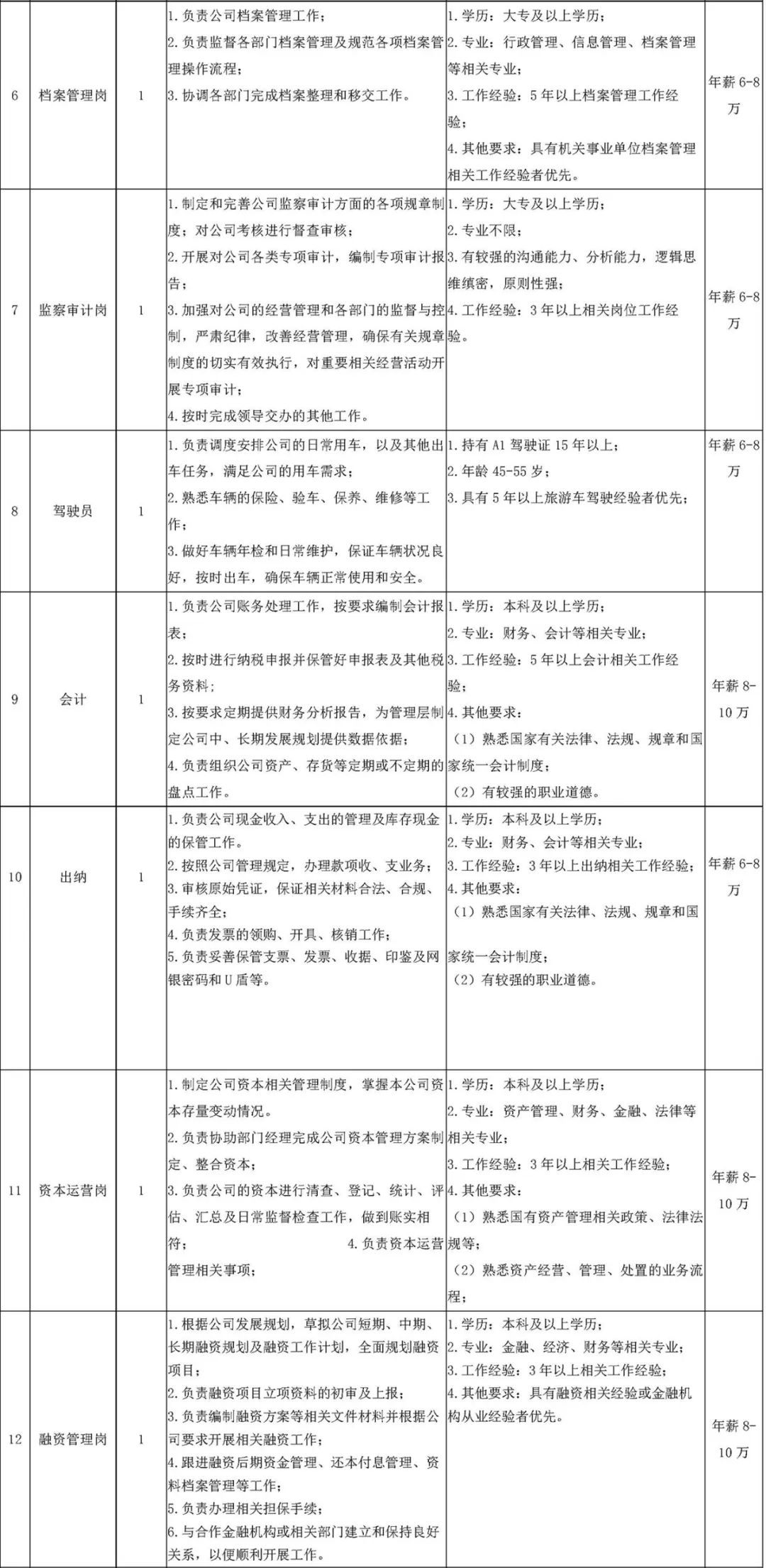 西盟佤族自治县发展和改革局最新招聘启事概览