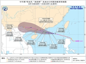 时中乡天气预报更新通知