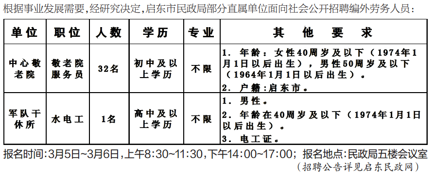 东城区民政局最新招聘信息全面解析