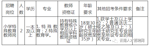 盈江县计划生育委员会最新招聘信息与动态概览