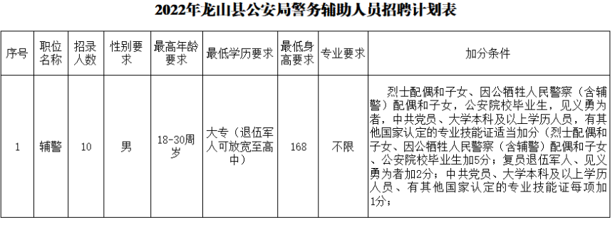 马山县公安局最新招聘启事