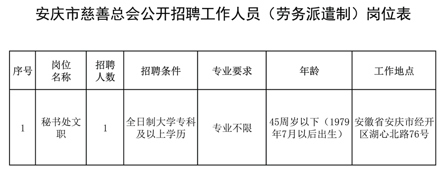 安庆市联动中心最新招聘概览