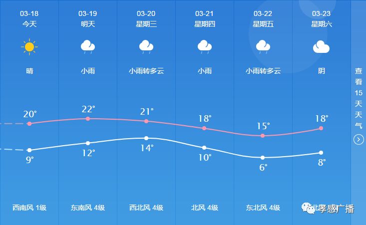 大华街道天气预报更新通知