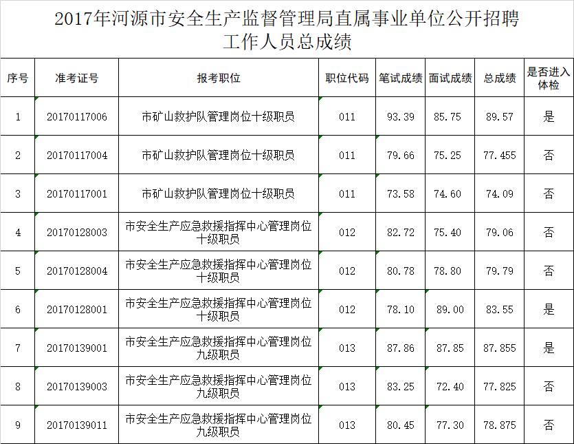 广元市安全生产监督管理局最新招聘公告