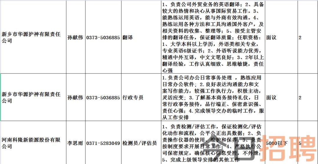 同老乡最新招聘信息大汇总