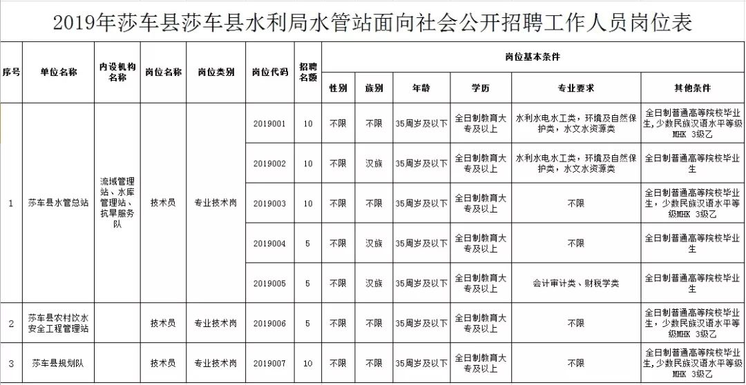 镇远县水利局招聘启事，探寻职业新机遇