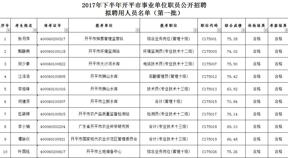 开平区成人教育事业单位人事任命最新动态