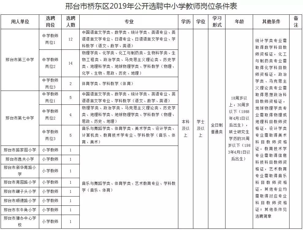 桥东区卫生健康局最新招聘公告详解