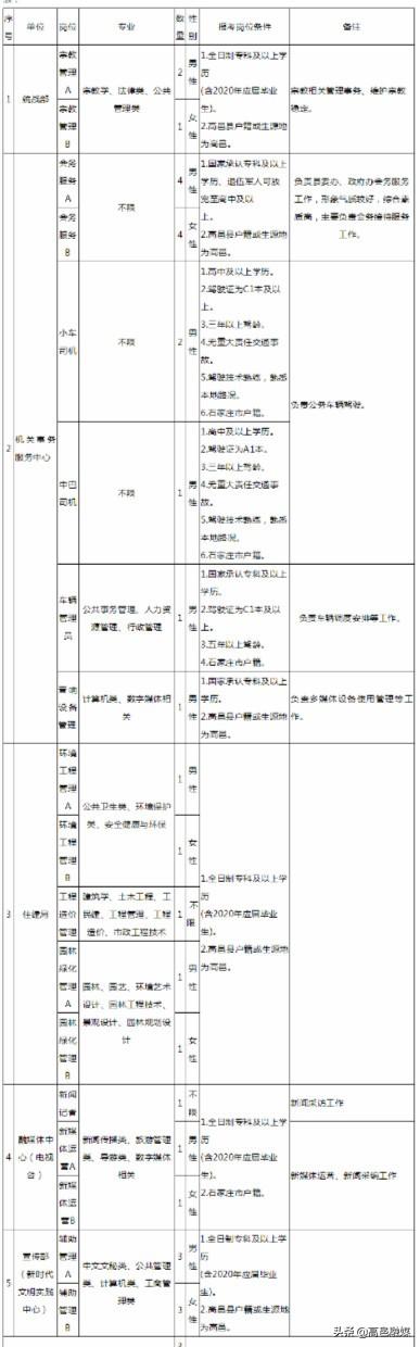 高邑县市场监督管理局招聘启事，最新职位及要求详解