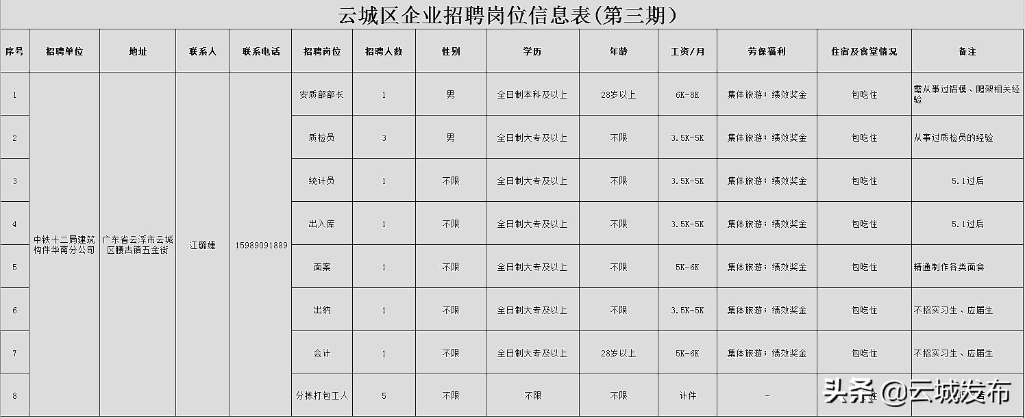 云城区文化广电体育和旅游局招聘启事概览