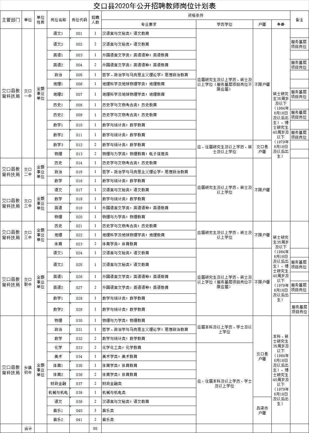 吕梁市质量技术监督局最新招聘公告发布