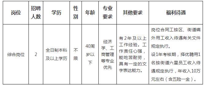 欢喜街道最新招聘信息总览