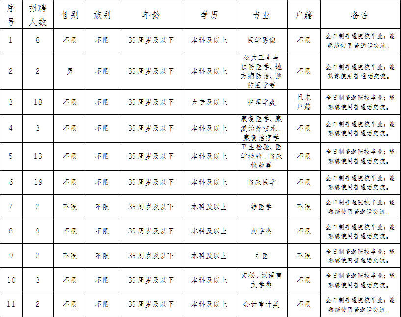 且末县医疗保障局招聘信息与细节解析