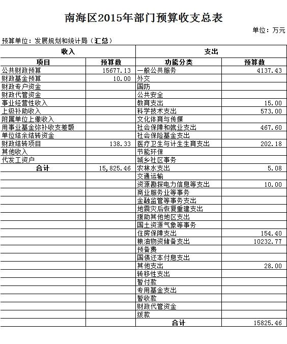 天河区统计局未来发展规划蓝图揭晓，迈向未来的战略部署