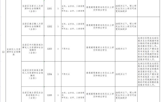 克什克腾旗殡葬事业单位人事任命动态更新