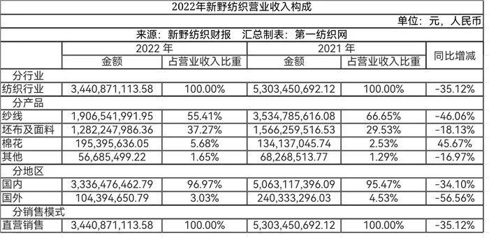 新野县审计局最新动态报道